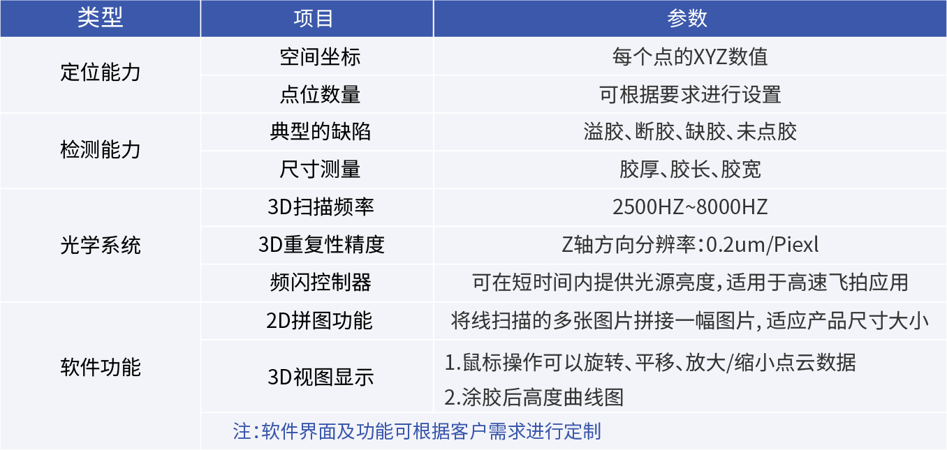 2D引導(dǎo)點(diǎn)膠AOI系統(tǒng)